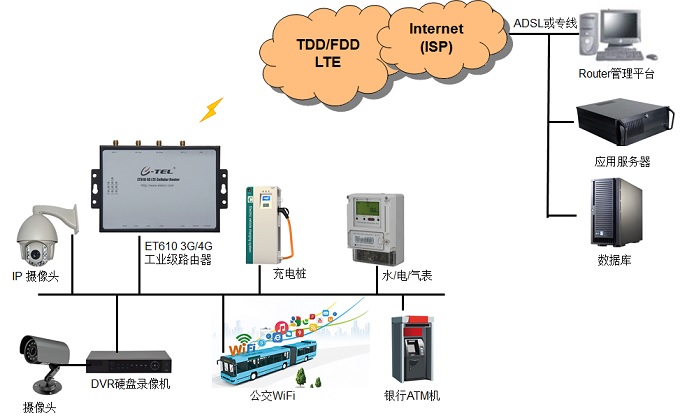 ET610_CN