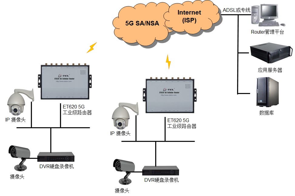 ET620_CN_Diagram _Camrea