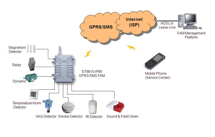 8610-IP68