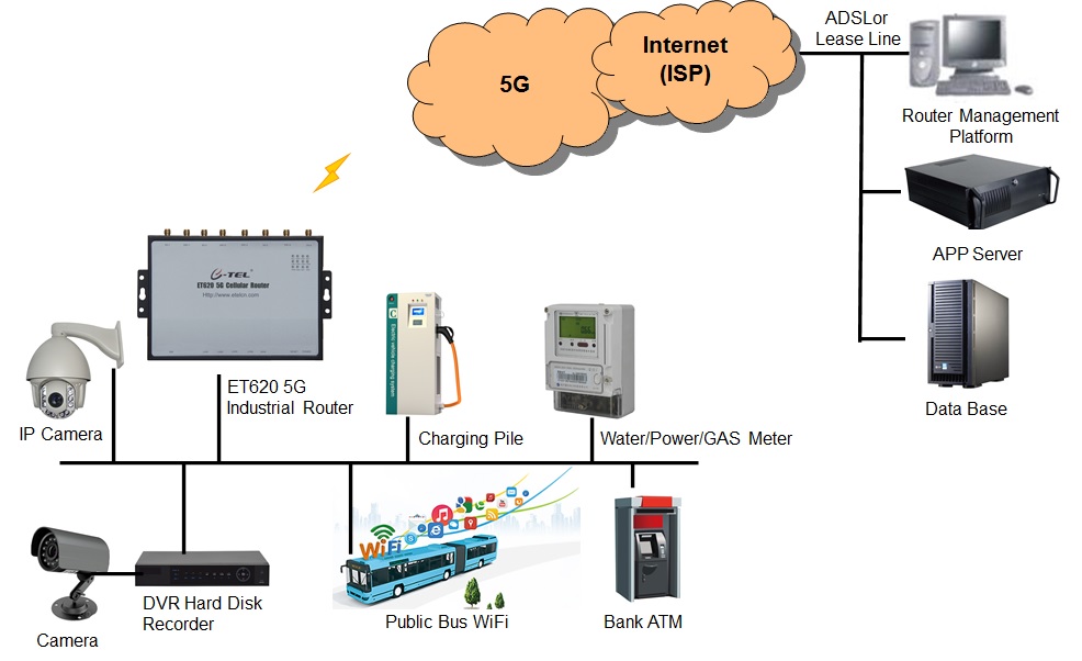 ET620_EN