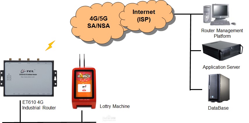 ET610_EN_Diagram_Lottry_manche