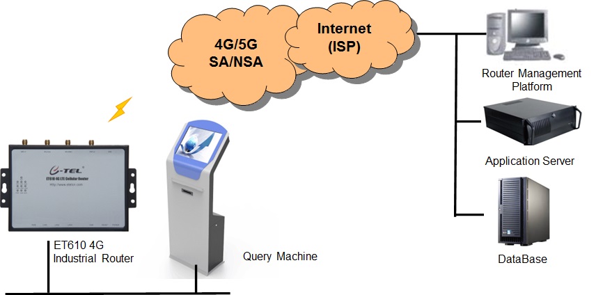 ET610_EN_Diagram_query_manche