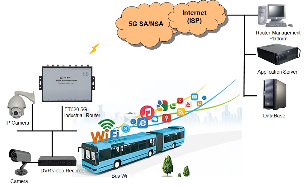 ET620_CN_Diagram_traffic Video